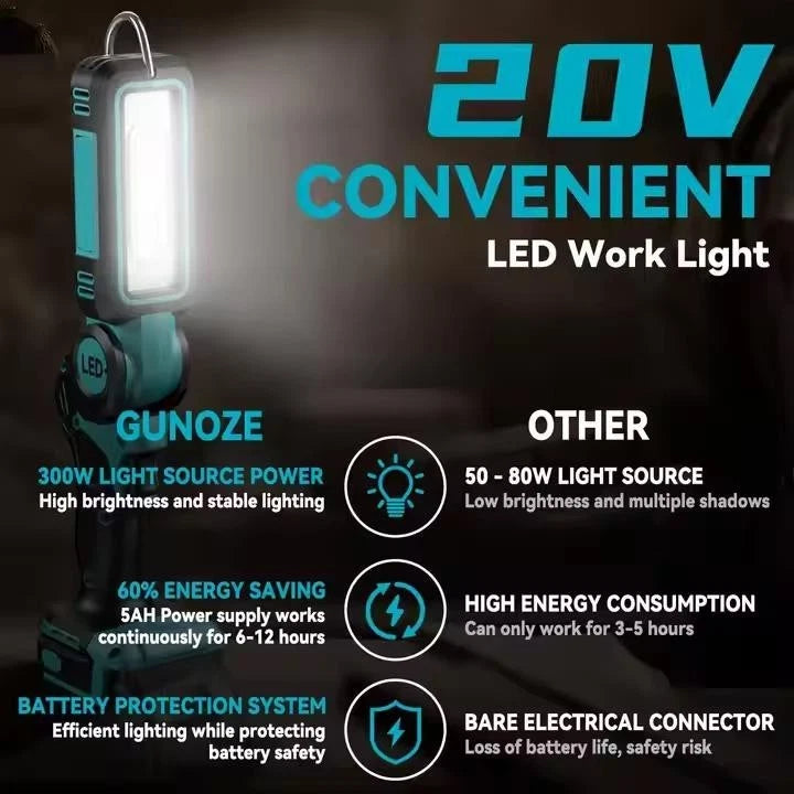 140° Rotating Handheld Torch Cordless LED Work Light for Dewalt 18V 20V Battery